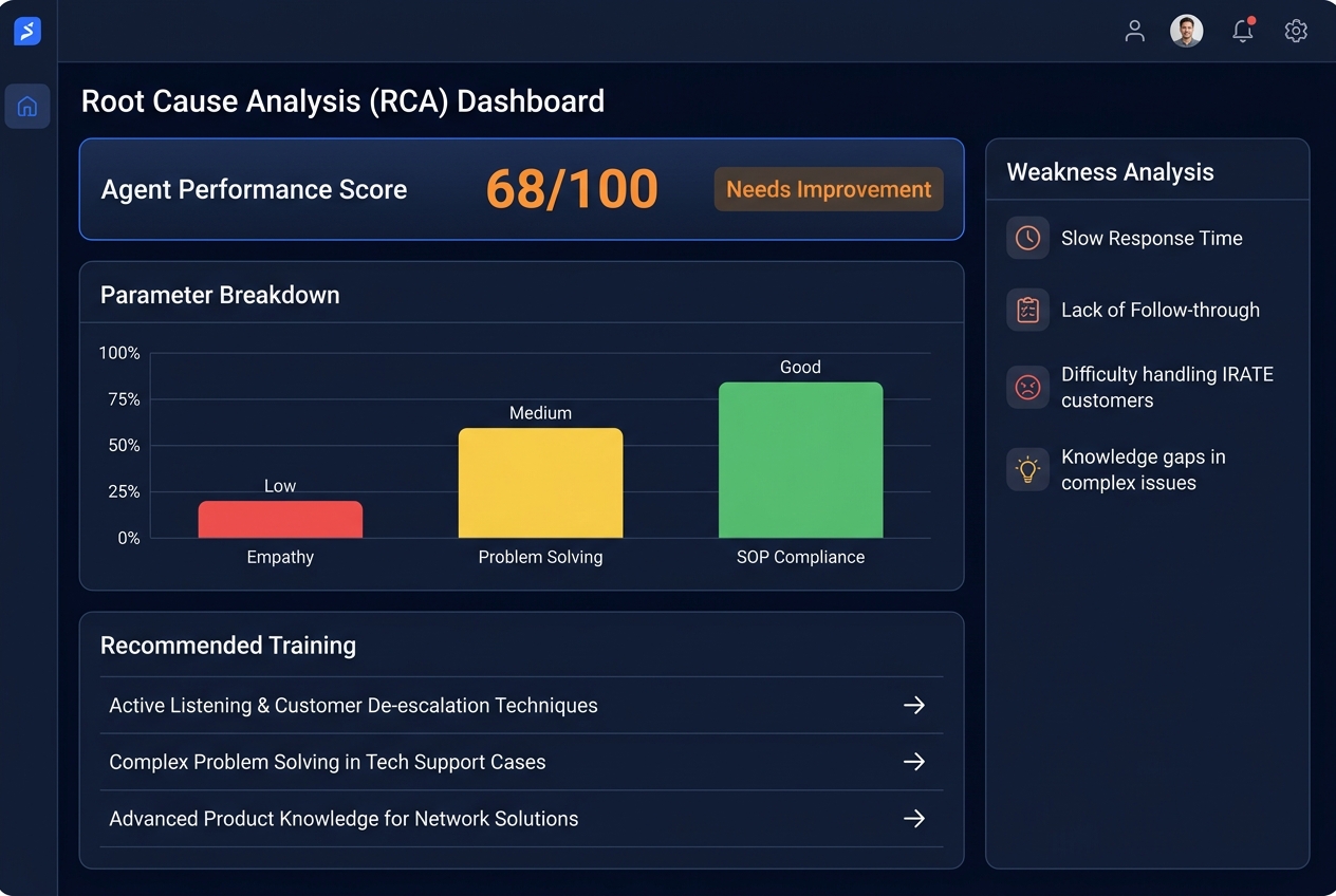 RCA Insights & Coaching - AgentIQ Dashboard Screenshot